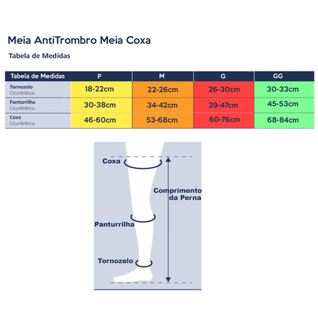 Meia-Coxa 7/8 Anti-Trombo de Compressão 18-23mmHg Sigvaris