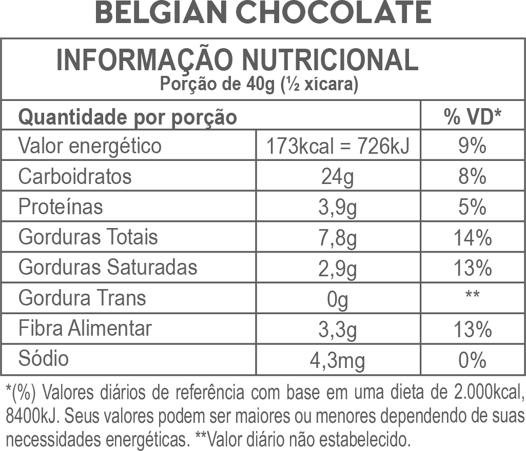 Tabela nutricional Granola Belgian Chocolate 300g