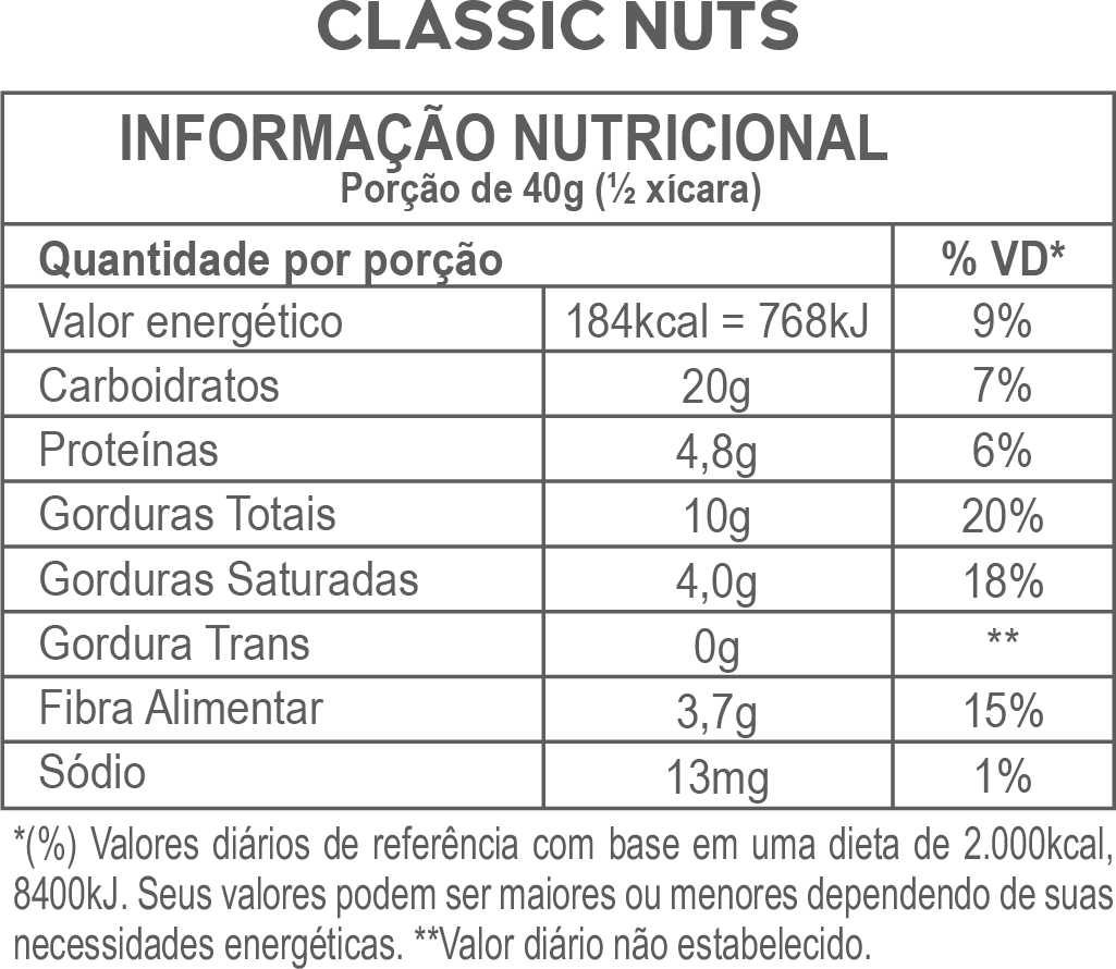 Tabela nutricional Granola Classic Nuts 300g